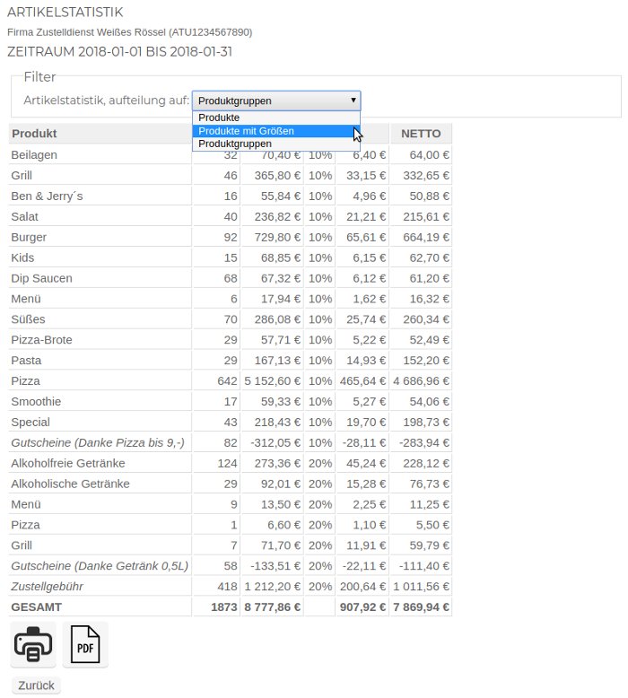 Artikelstatistik im Order-Control-Partnersystem mit Produkten, Mengen und Umsätzen
