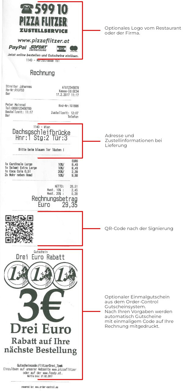 Order-Control-Beispielrechnung mit Markierungen und Erklärungen zu den Belegangaben